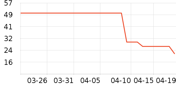 ά���ֽ��ʷ�۸�