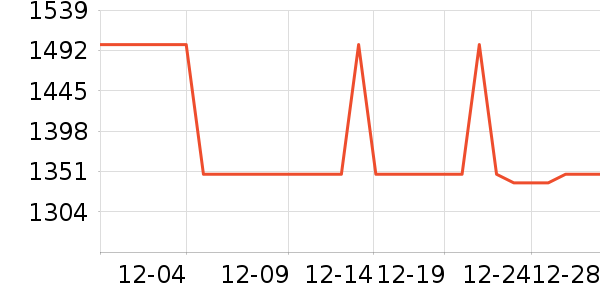 ϲ��ʢɽ�س�/��·����ʷ�۸�