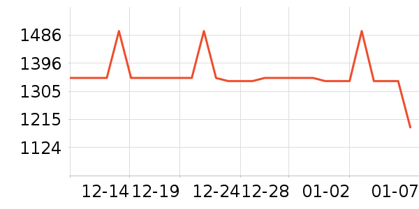 ϲ��ʢɽ�س�/��·����ʷ�۸�