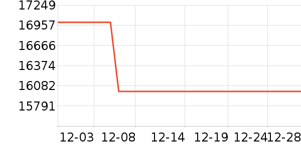 ��ά������ʷ�۸�