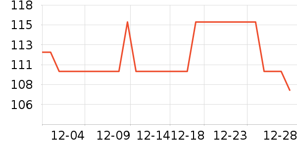 �����Ź�����ʷ�۸�