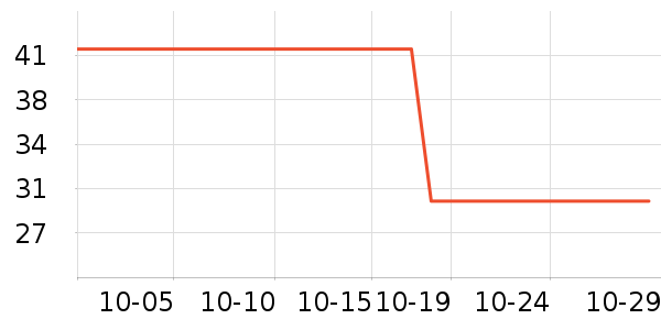 ŷ�ճ����������ʷ�۸�