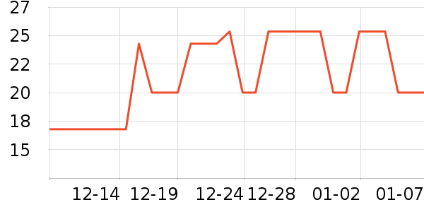 �ðְ�ϴ�·���ʷ�۸�