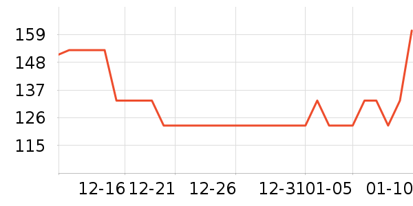 �������ܱ���ʷ�۸�