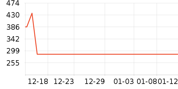 ���ۼ�����������ʷ�۸�