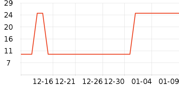 �����̺/�ص���ʷ�۸�