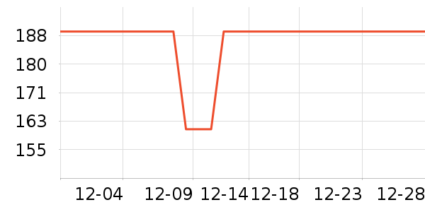 Ѫ������ʷ�۸�