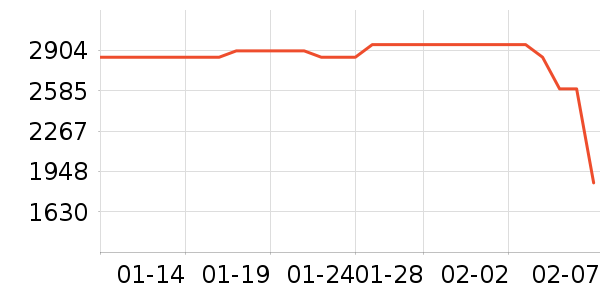 С���ϴ�»���ʷ�۸�