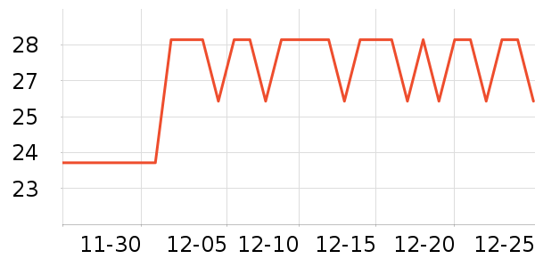 �续����������Ʒ��ʷ�۸�