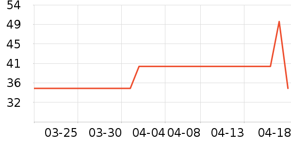 ��ά˹T����ʷ�۸�