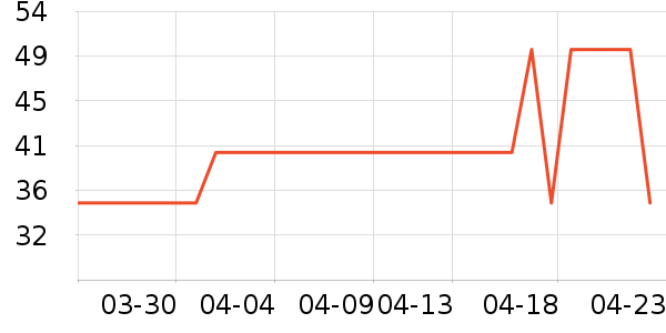 ��ά˹T����ʷ�۸�