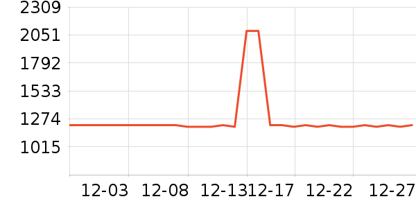 ͬ���ú�����ʷ�۸�