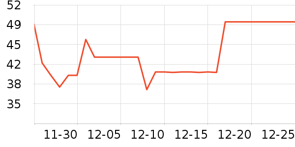 DTOTOʱ�н�ָ/������ʷ�۸�