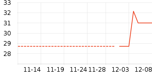 �칫�ľ���ʷ�۸�