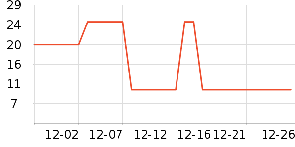 �����̺/�ص���ʷ�۸�