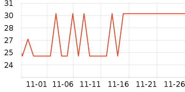 ���������̷���ʷ�۸�