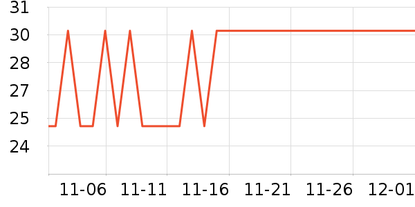 ���������̷���ʷ�۸�