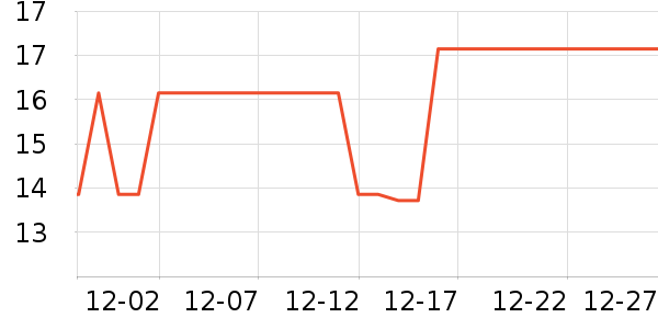 ��������������ʷ�۸�