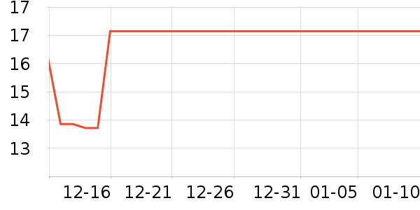 ��������������ʷ�۸�