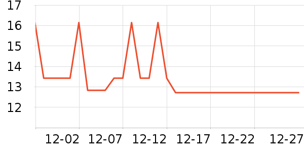 �������ҡ��/������ʷ�۸�