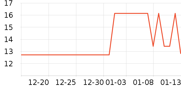 �������ҡ��/������ʷ�۸�