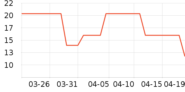 ����������������ʷ�۸�