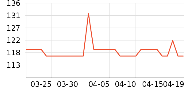 MAD SHARK������ʷ�۸�