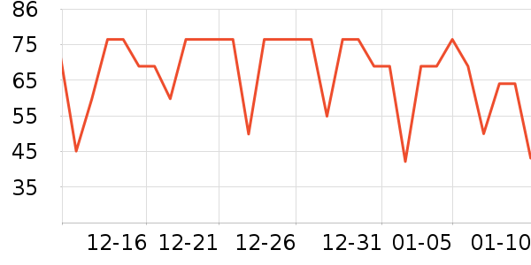 ��ũƻ����ʷ�۸�