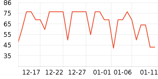 ��ũƻ����ʷ�۸�