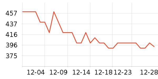 ��Խ��ɽ�ƾ�/��������ʷ�۸�