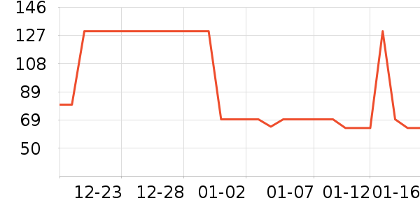 ����������ͯë��/��֯����ʷ�۸�