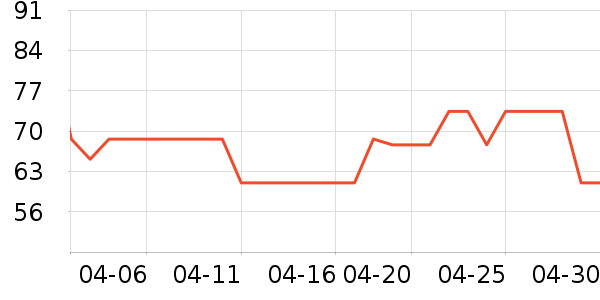 LOTOR��������ʷ�۸�