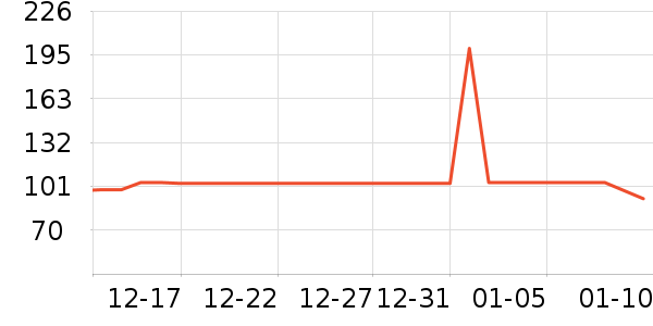 LoveLiner��ë����ʷ�۸�