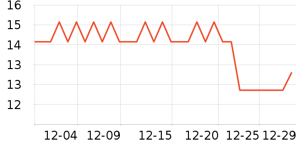 �ӵ���ζ����������ʷ�۸�