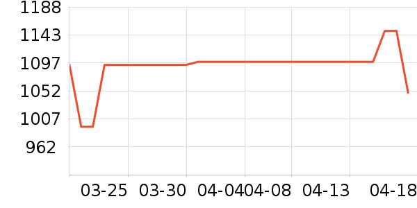 ����̨����ʷ�۸�