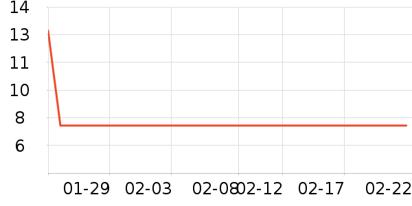 �����ܼ��/������ʷ�۸�