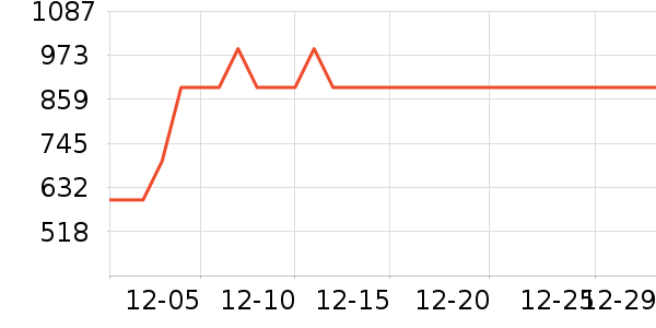 ����̨����ʷ�۸�