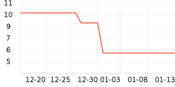 ������ϴ����װ��ʷ�۸�