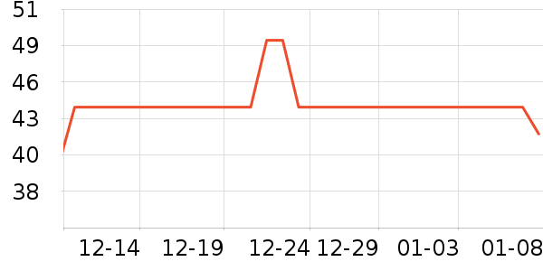 ����ͷ����/Ƥ����ʷ�۸�