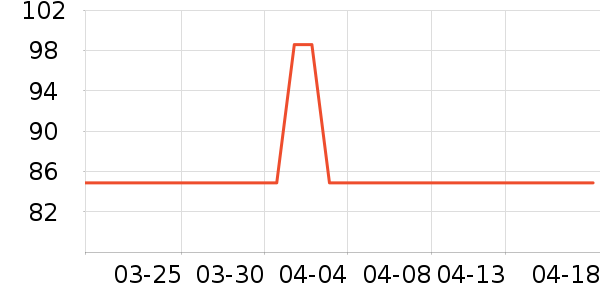 �۷��ϴ����װ��ʷ�۸�