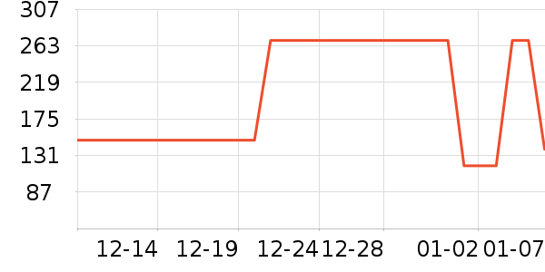 ��̤��ͯ����/������ʷ�۸�