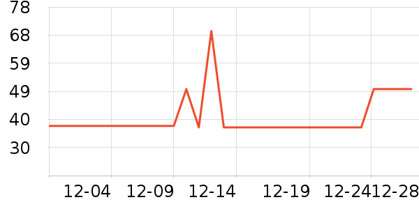 ����ţ��/��Ʒ��ʷ�۸�