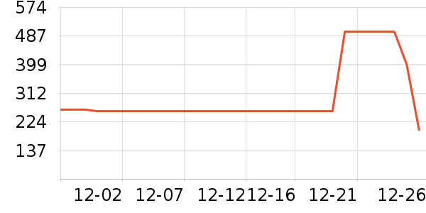 ���޷���ʷ�۸�