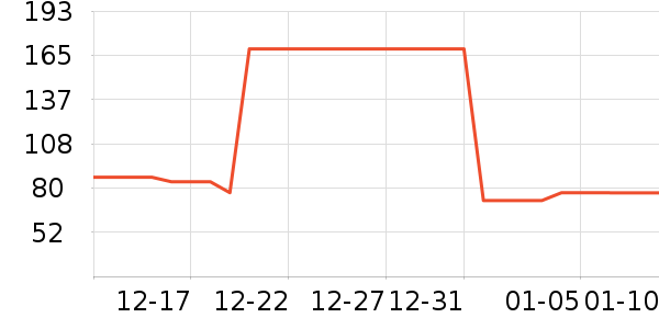 �ز��˶�����/��ͷ����ʷ�۸�