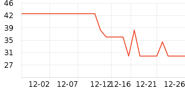 ���ʴ���/������ʷ�۸�