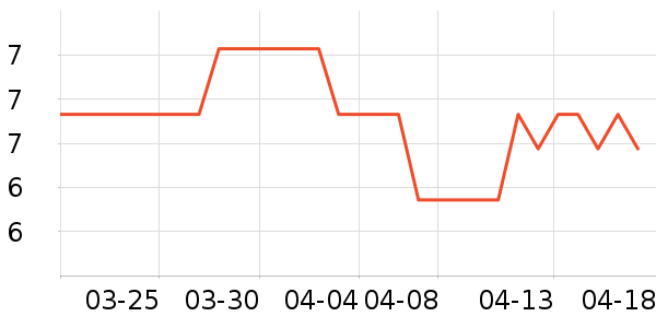 ����ѧ���ľ���ʷ�۸�