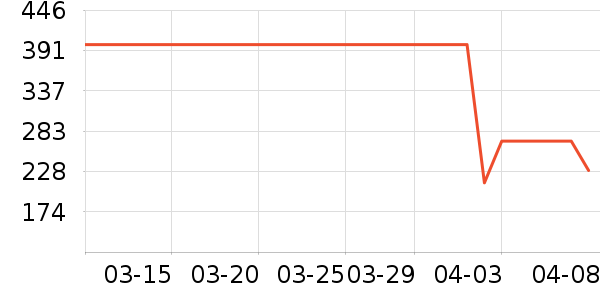 ̩����˹ѧ��Ь��ʷ�۸�