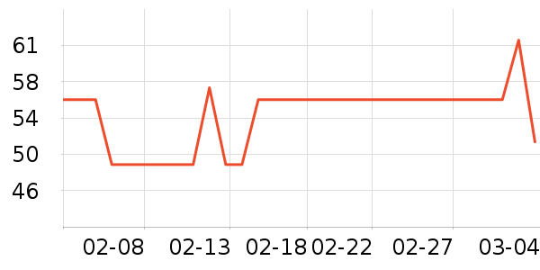 �����߱���/������ʷ�۸�