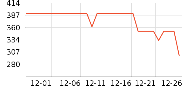 ����ȡů����ʷ�۸�