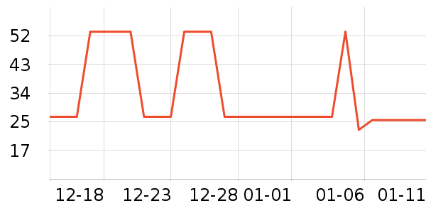 �Ź�������ʷ�۸�